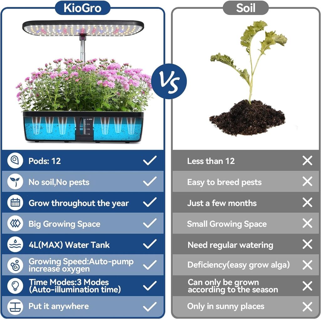 KioGro Hydroponics Growing System, 12 Pods Herb Garden Kit Indoor with 139 LED Grow Lights Gardening System, Automatic Timer, Height Adjustable, 4L Water Tank for Home - Black (Black)