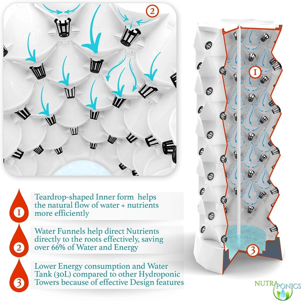 Nutraponics Hydroponics Tower - Hydroponics Growing System for Indoor Herbs, Fruits and Vegetables - Aeroponic Tower with Hydrating Pump, Timer, Adapter, Seeding Bed Net Pots (48 Pots) Nutraponics Hydroponics Tower - Hydroponics Growing System for Indoor Herbs, Fruits and Vegetables - Aeroponic Tower with Hydrating Pump, Timer, Adapter, Seeding Bed Net Pots (48 Pots)