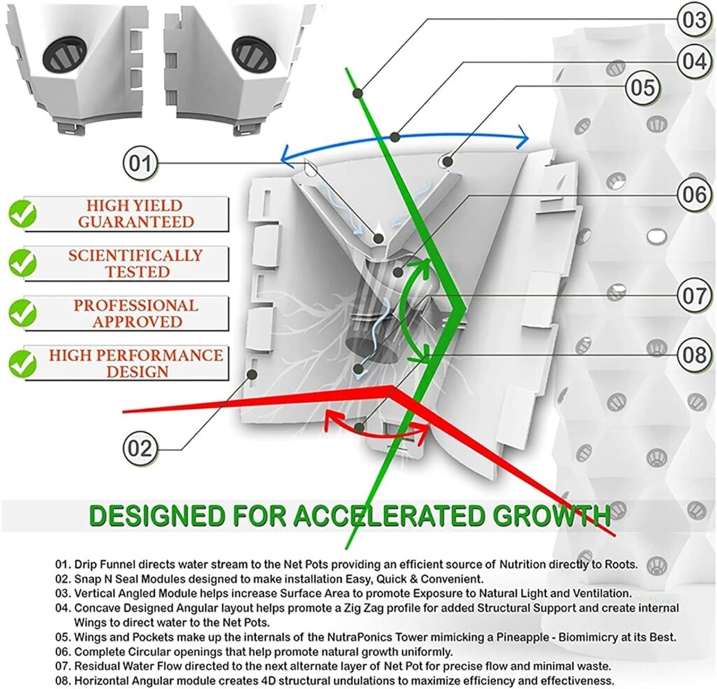 TEHONGMAI Hydroponic System, Garden Tower 6 Floors Aeroponics Growing Kit For Herbs, Fruits And Vegetables With Hydrating Pump, Timer, Adapter, Seeding Bed  Net Pots